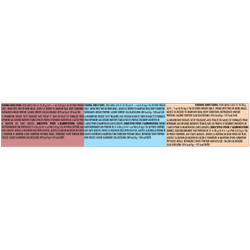 Directives Pour L'alimentation