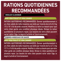 Ration Quotidienne Recommandée