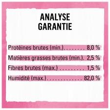 Analyse Garantie