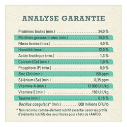 Analyse Garantie