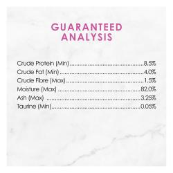 Guaranted Analysis