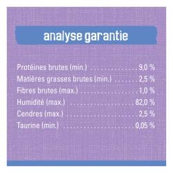 Analyse garantie