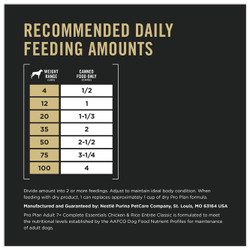 Recommended Daily Feeding Amounts
