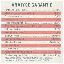 Analyse Garantie