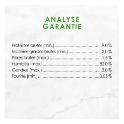 Analyse Garantie