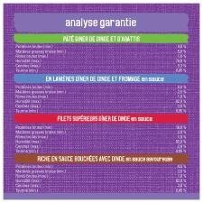 Analyse garantie