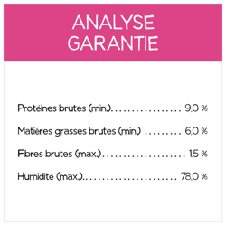Analyse Garantie