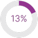 13%