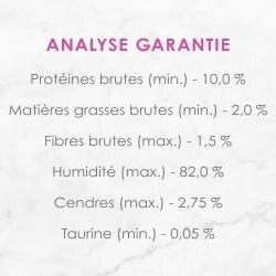 Analyse Garantie