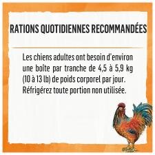 Ration Quotidienne Recommandée