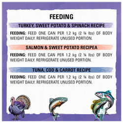 Feeding Instructions