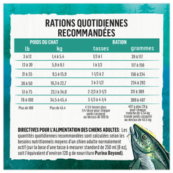 Directives Pour L'alimentation