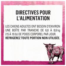Directives pour l'alimentation