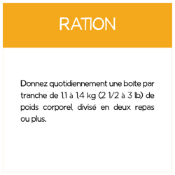 Directives Pour L'alimentation