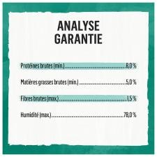 Analyse Garantie