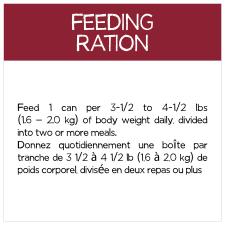 Ration Quotidienne Recommandée