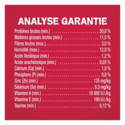 Analyse Garantie