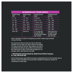Recommended feeding amount