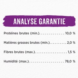 Analyse Garantie