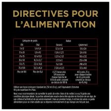 Directives Pour L'alimentation