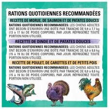 Ration Quotidienne Recommandées