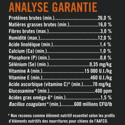 Analyse garantie