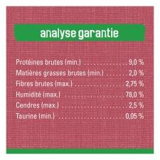 Analyse Garantie