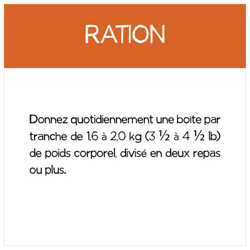 Directives Pour L'alimentation