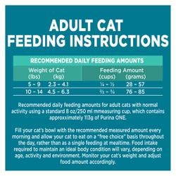 Recommended Daily Feeding Amounts