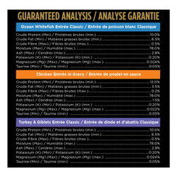 Analyse Garantie
