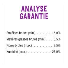 Analyse garantie