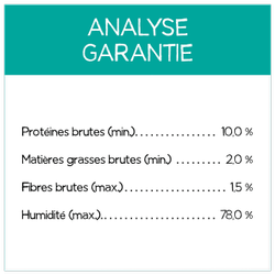 Analyse Garantie