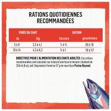 Ration Quotidienne Recommandée