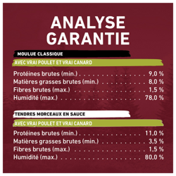 Analyse Garantie