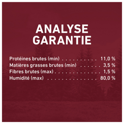 Analyse Garantie