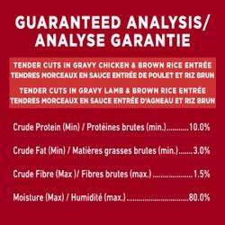 Analyse Garantie