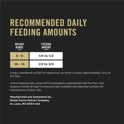 Recommended Daily Feeding Amounts
