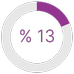% 13