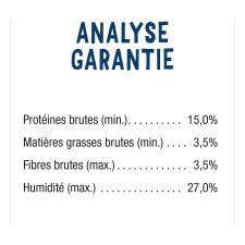Analyse garantie