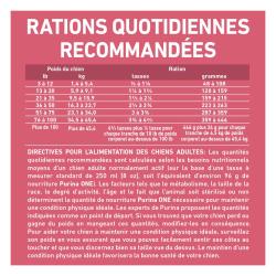Rations Quotidiennes Recommandées