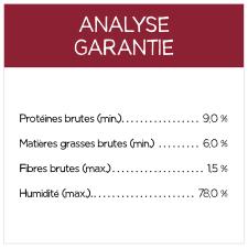 Analyse Garantie