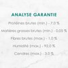 Analyse Garantie