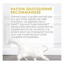Ration Quotidienne Recommandée