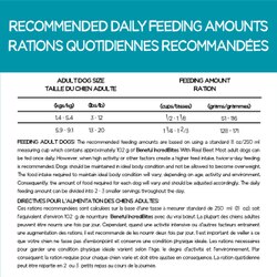 Recommended Daily Feeding Amounts