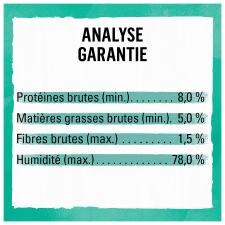 Analyse Garantie