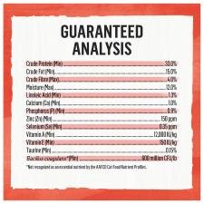 Guaranteed Analysis