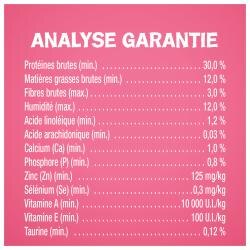 Analyse Garantie