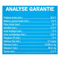 Analyse Garantie