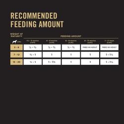Recommended feeding amount