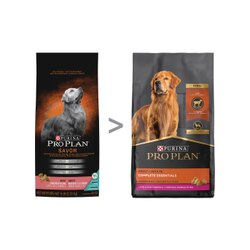 Purina Pro Plan Adult Complete Essentials Shredded Blend Lamb & Rice Dry Dog Food